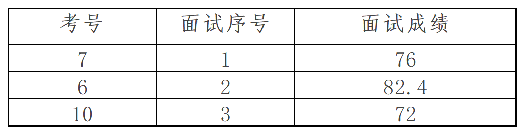 工作簿1_Sheet1.png